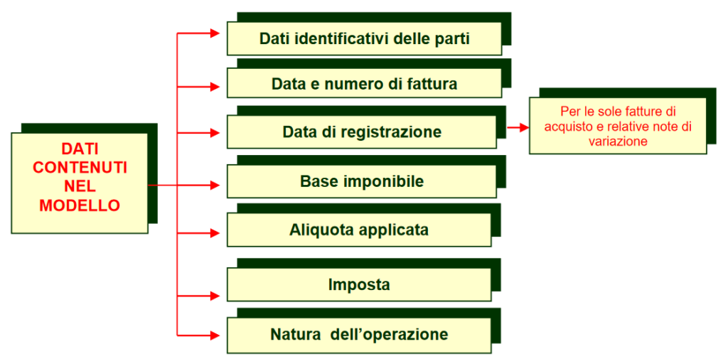 dati fattura